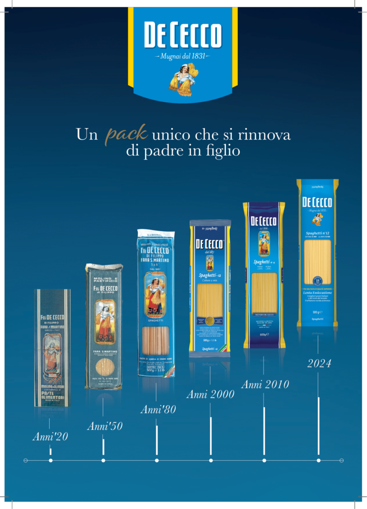 DE CECCO AL MIMIT CELEBRA IL MADE IN ITALY CON LA MOSTRA IDENTITALIA